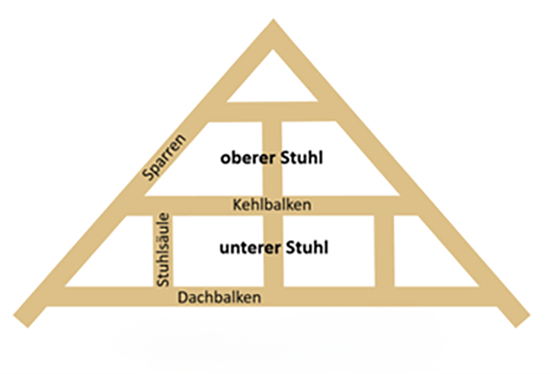 Museumsstube_1